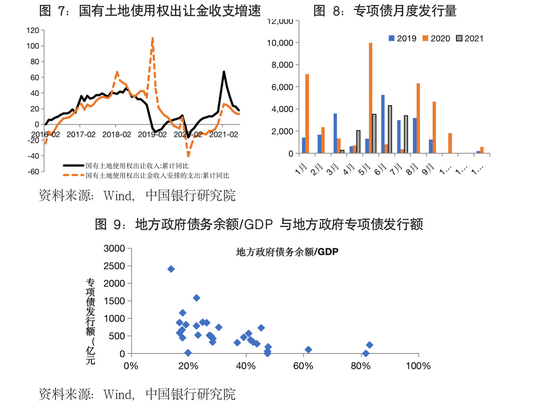 中银研究:当前我国基础设施投资增长形势与未来走势分析