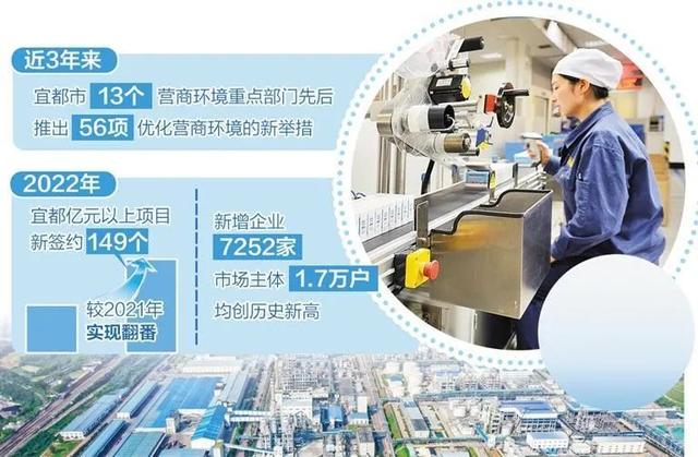 媒观宜昌