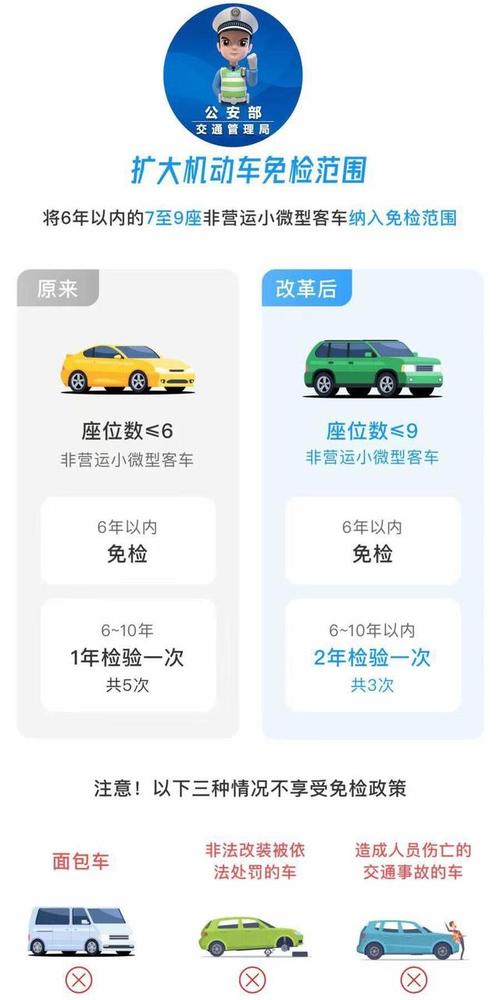 新车一年了怎么年检(新车一年过后需要办什么手续)