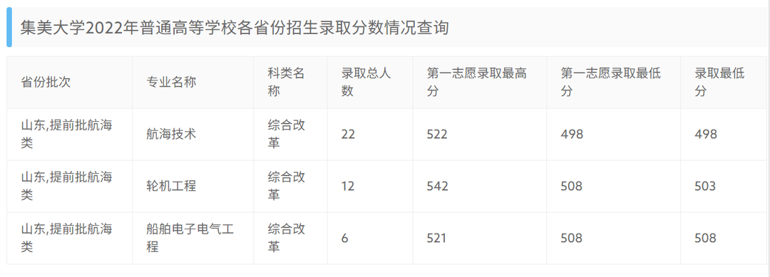 公费师范生提前批怎么报名(公费师范生提前批怎么报名湖北)-第2张图片-鲸幼网