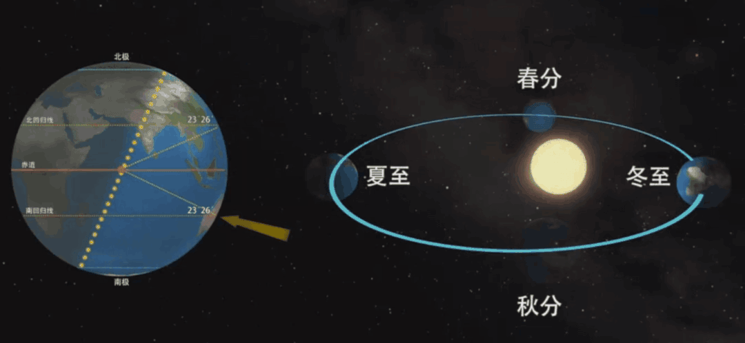 夏至:日长之至,日影短至,夏至如约而至