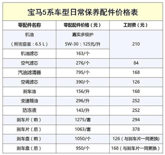 进口宝马x3保养周期表图片