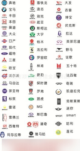 常见轿车车型标志