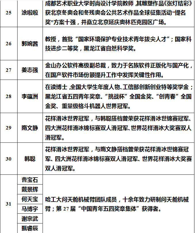 北京火炬手名单图片