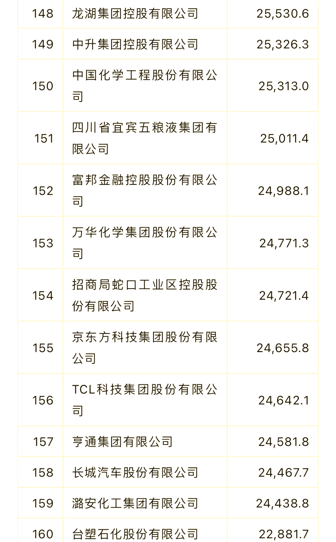 关于东方财富财经新闻热度排名的信息