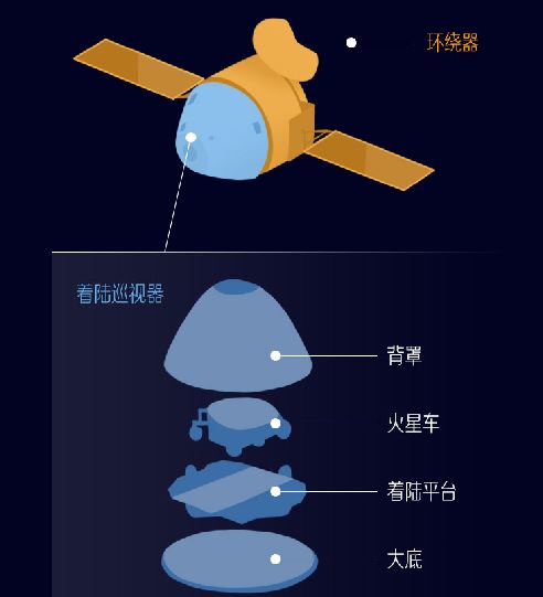 开启火星探测之旅!天问一号探测器成功发射!