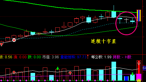 a股:重返3400点出现"十字星"意味着什么?是上涨中继,还是见顶信号?