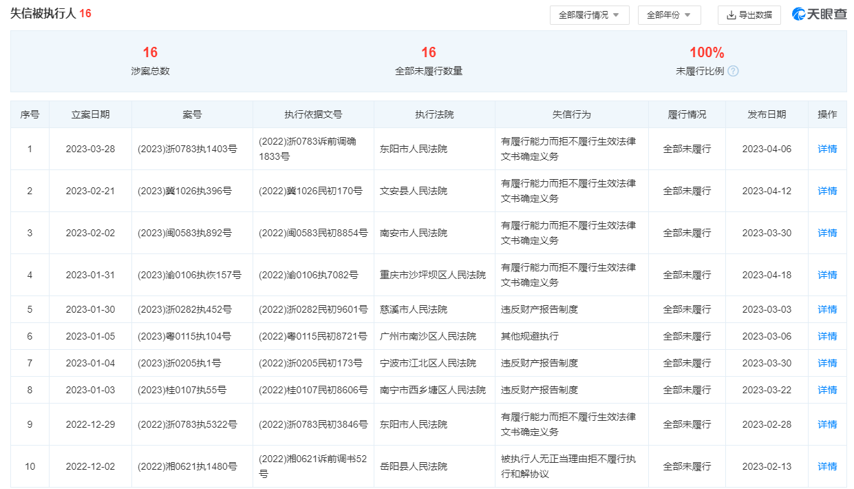 天祥建设集团股份有限公司