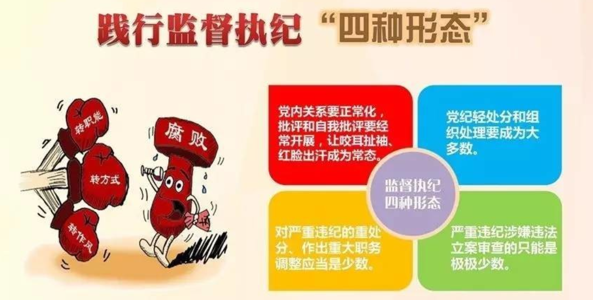 监督执纪四种形态是指哪四种?监督执纪第二种形态有哪些方式?