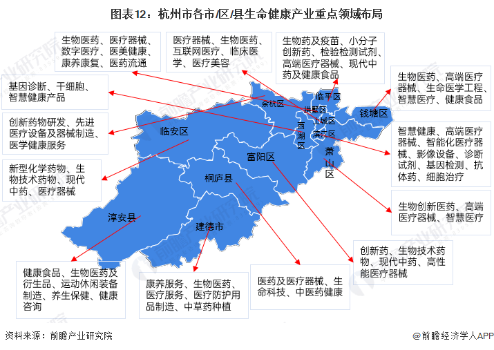 2022年杭州市產業結構之五大支柱產業全景圖譜(附產業空間佈局,產業