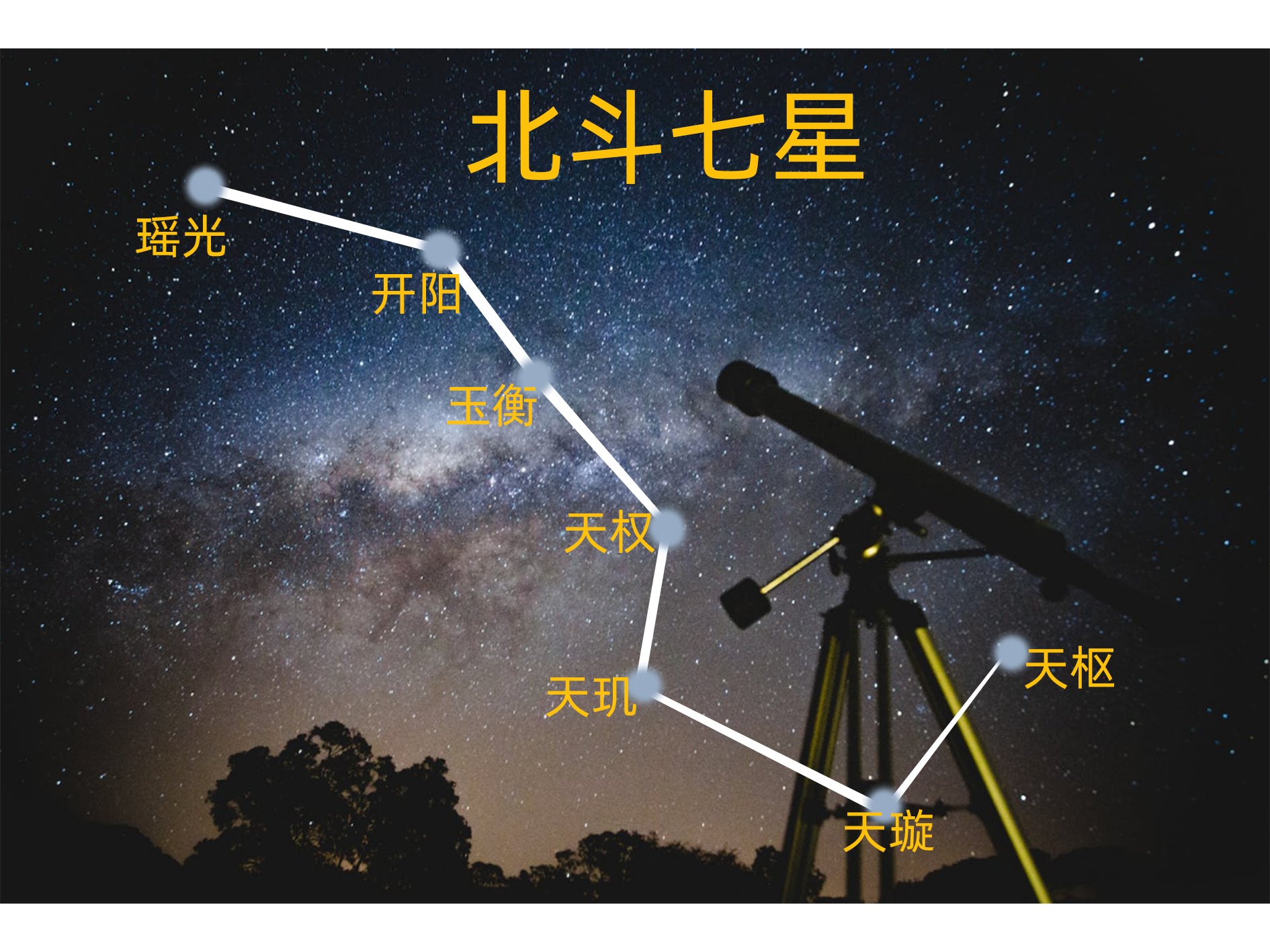 七星阵的摆放顺序图解图片