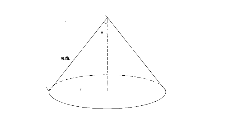 圓錐母線長公式