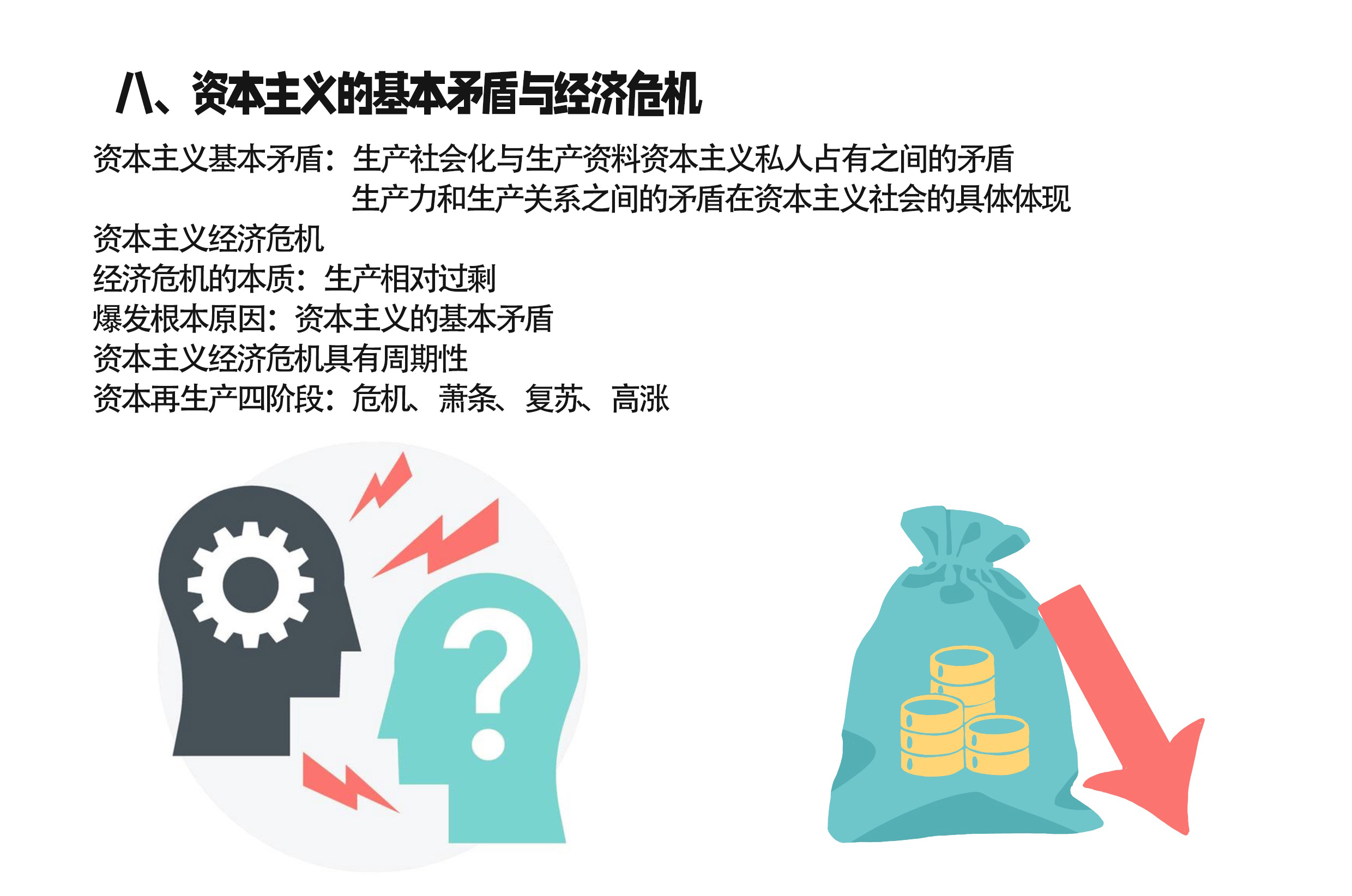 馬原理考研——資本主義的本質及規律