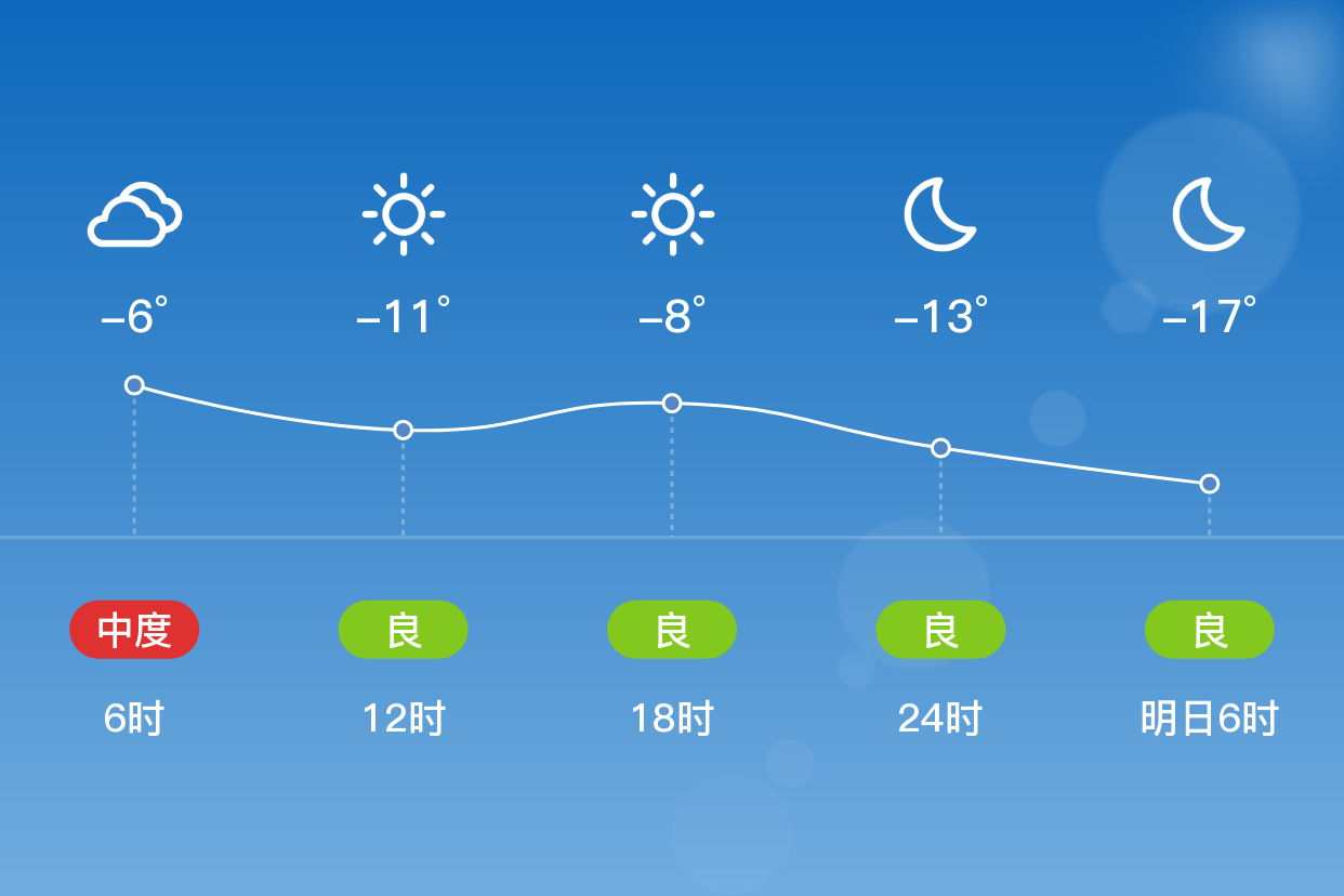 晋中天气预报一周今日情况 晋中天气预报一周今日情况