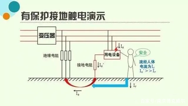 Decowell 专注于分布式总线i O