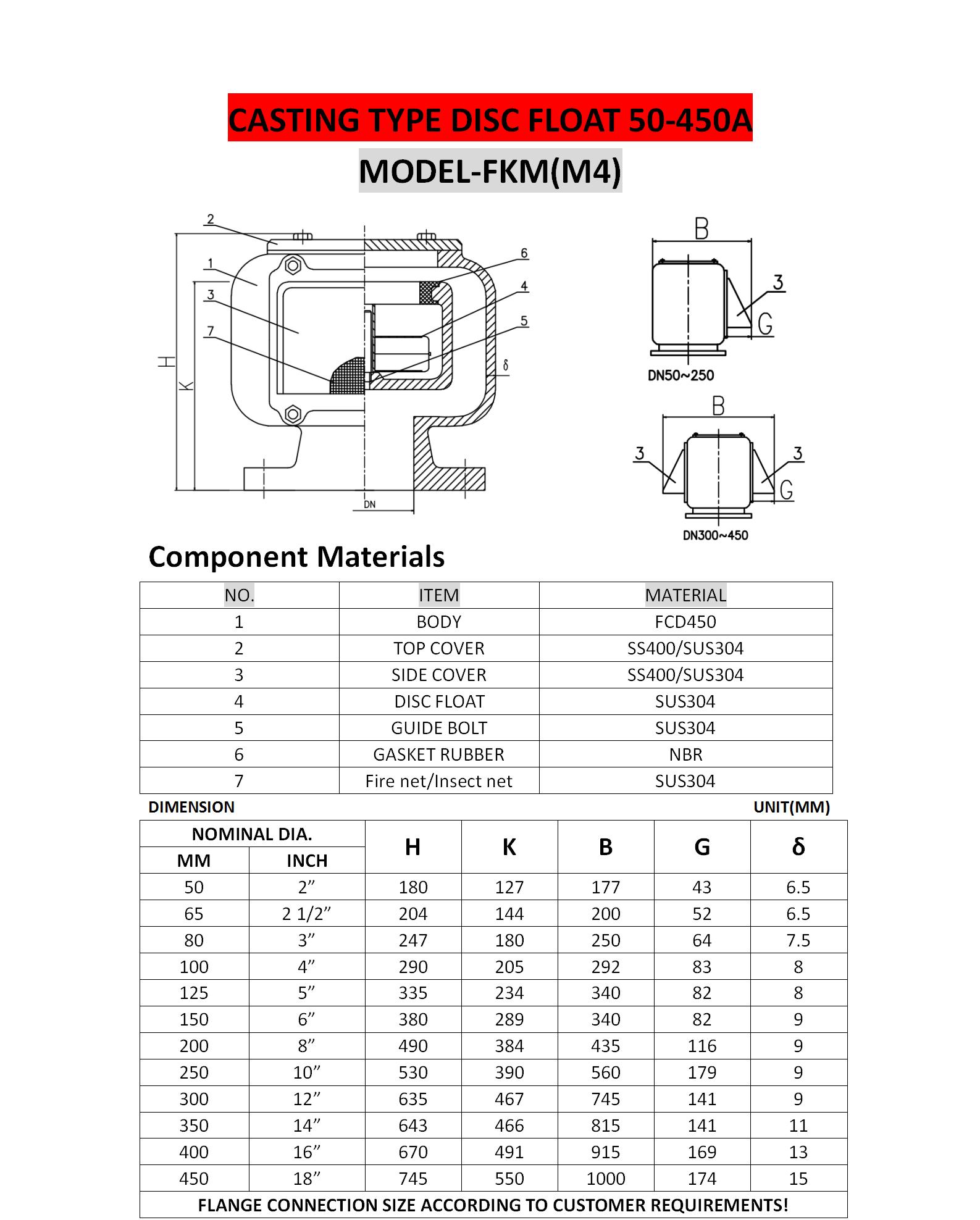尾尖舱浮子式透气帽,船用浮子式空气管头fkm-150a cb/t3594-94