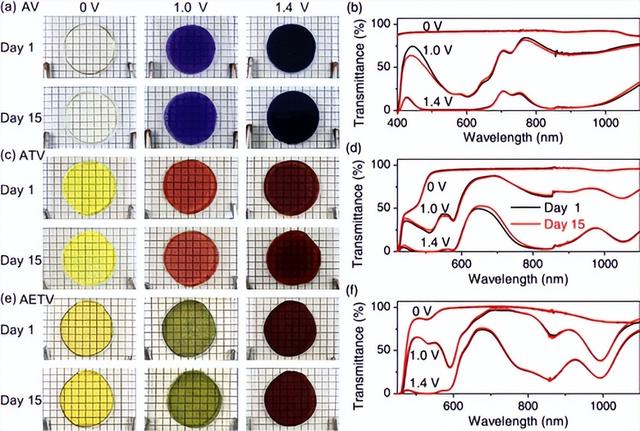 复旦大学:光致,电致变色水凝胶