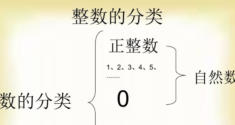 所有的自然数都是整数对不对