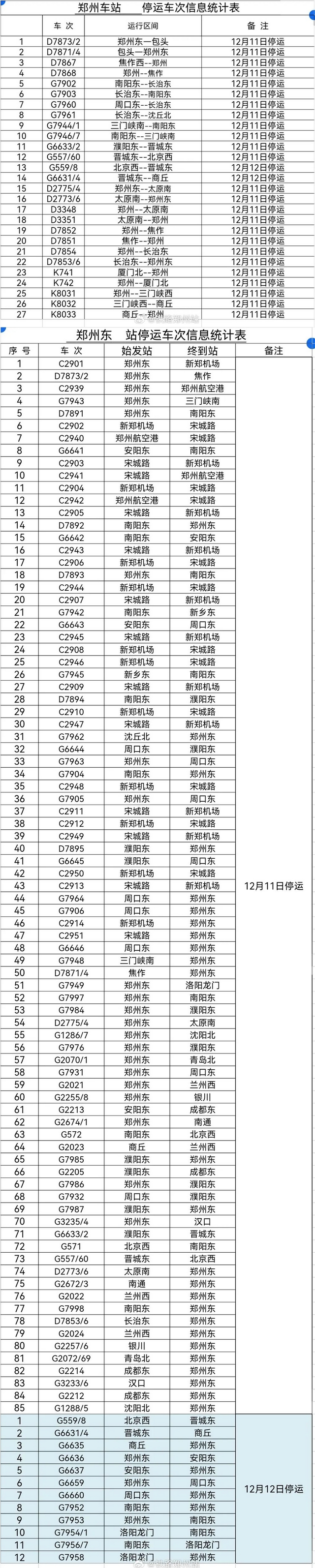 郑州部分旅客列车停运