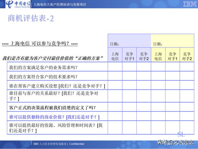 ibm諮詢公司實操案例:37頁ibm銷售方法論總結,大客戶經理培訓