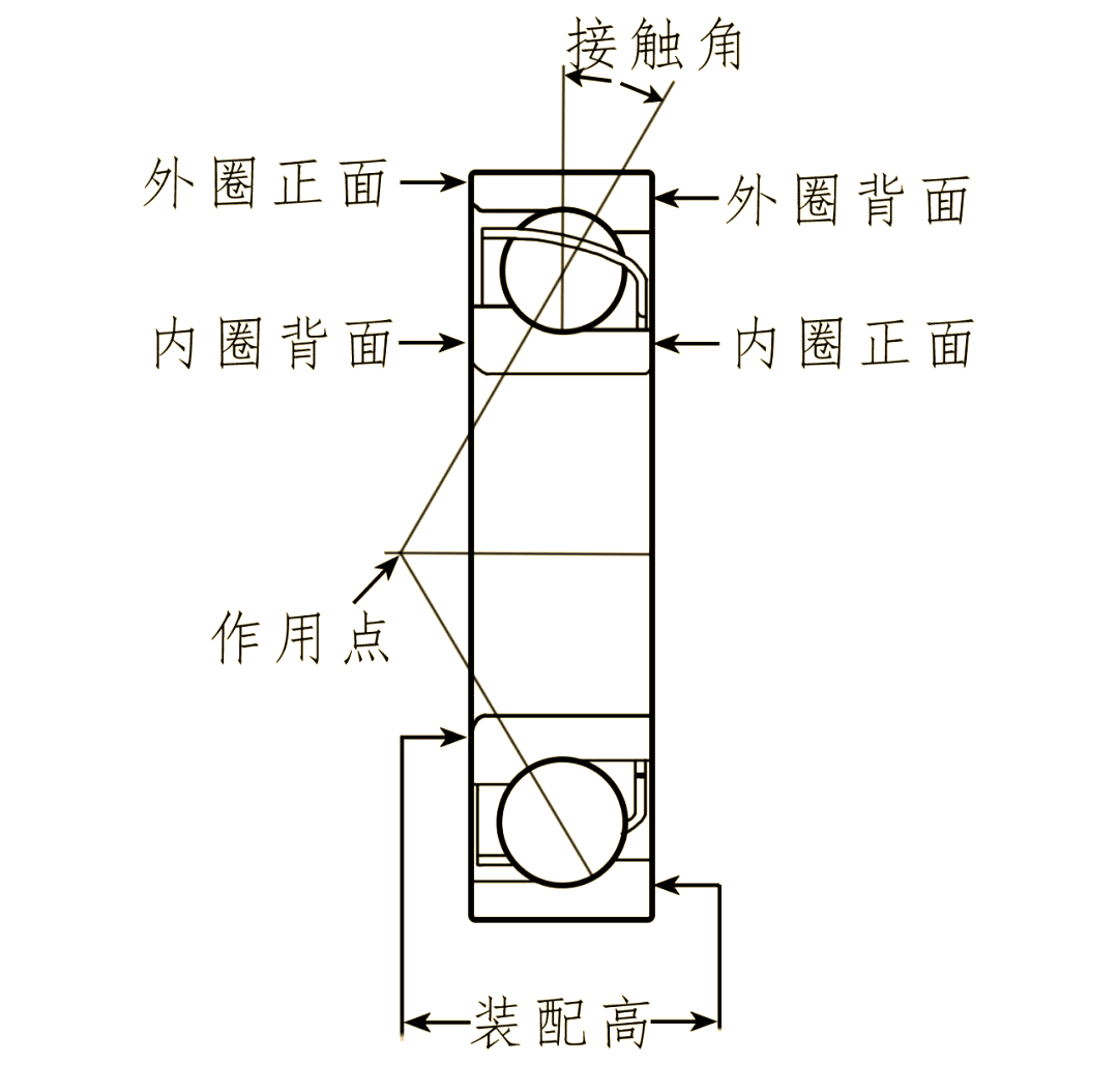 角接触球轴承全面解析:分类,特性与多种应用