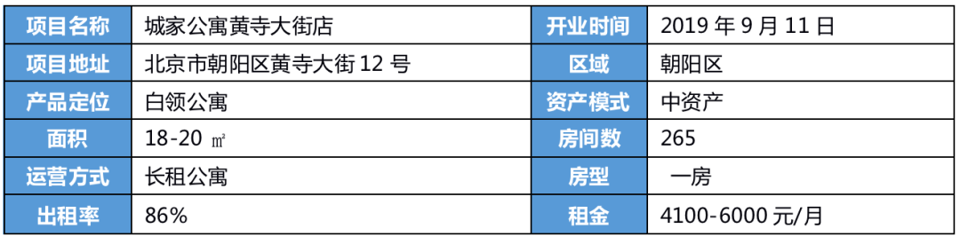 企业测评 │ 城家—逆势稳健增长,增加多品类布局