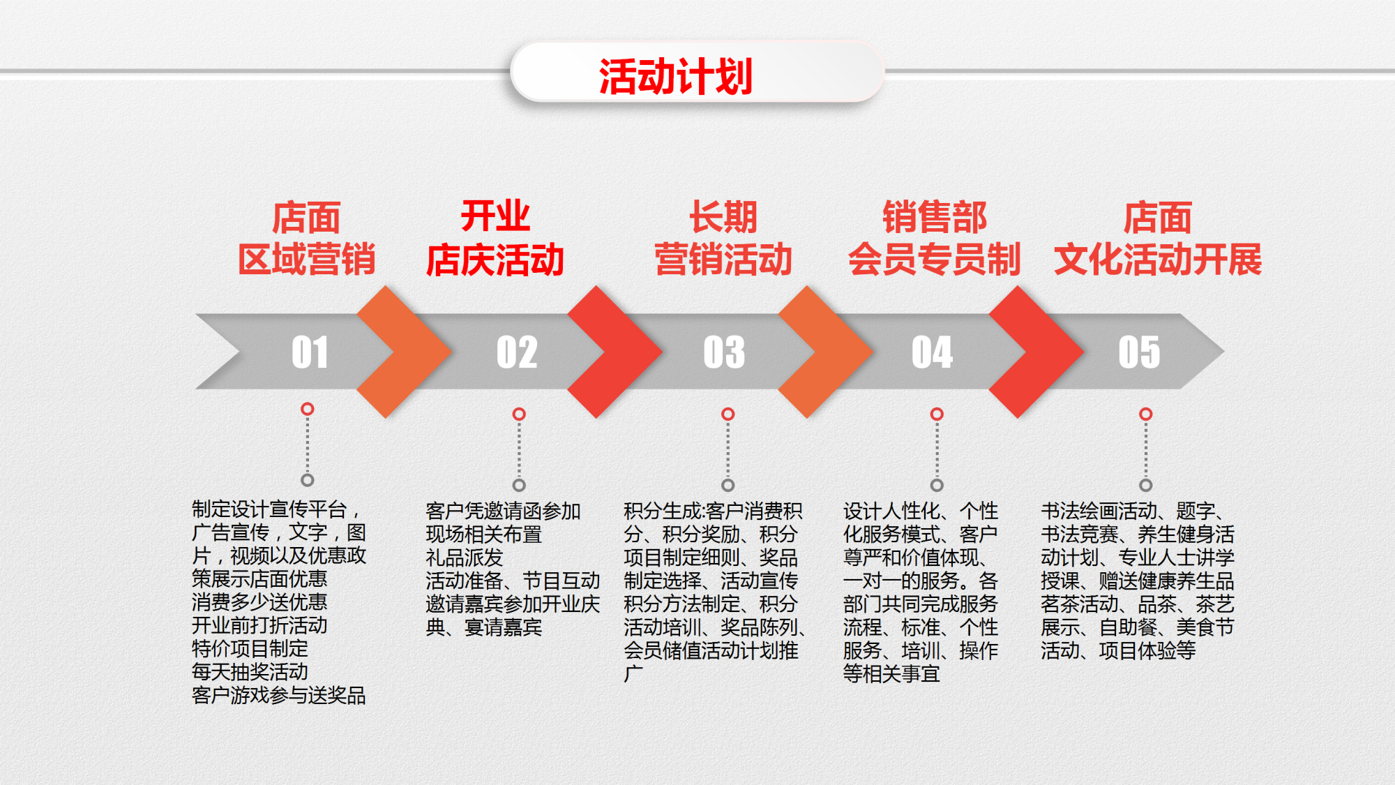 足疗店营销方案图片图片