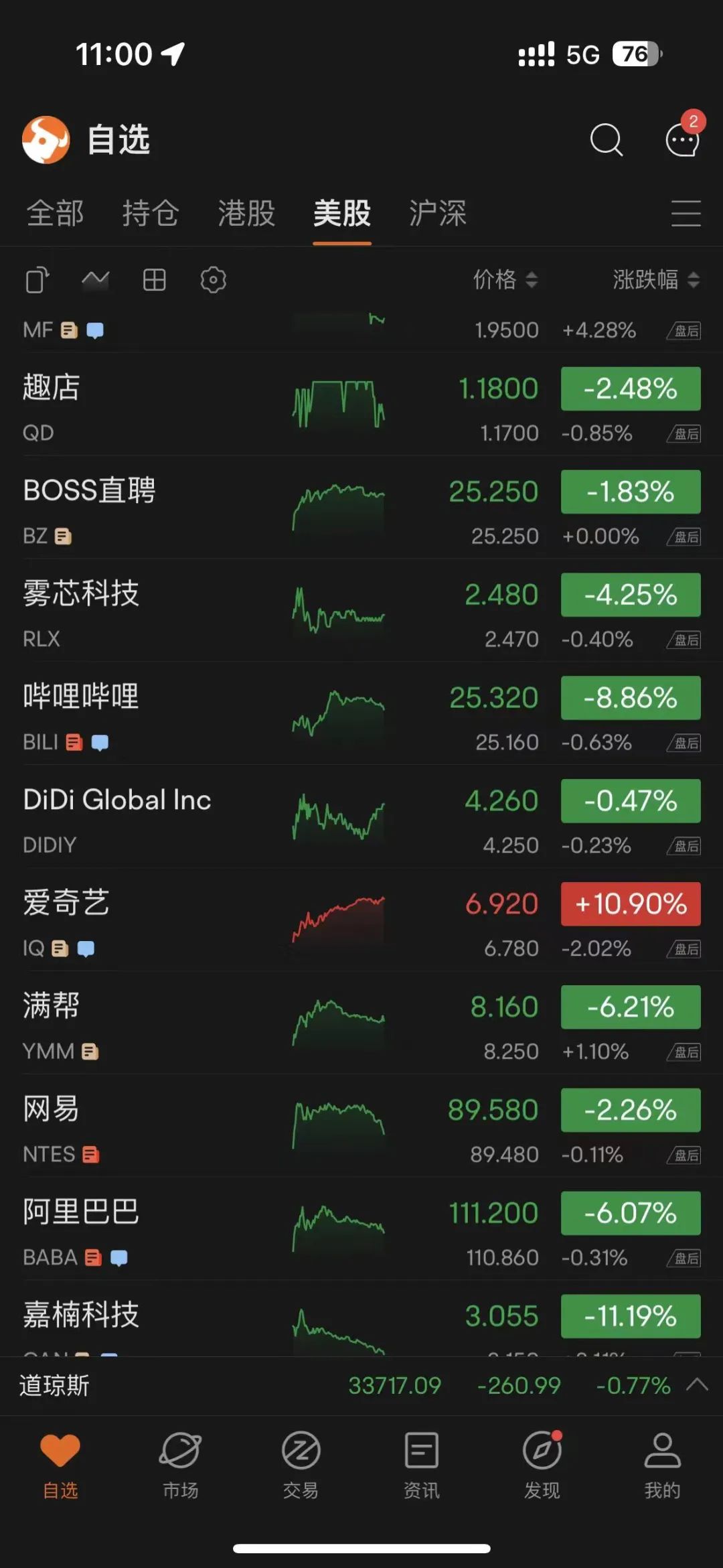 愛奇藝會員費