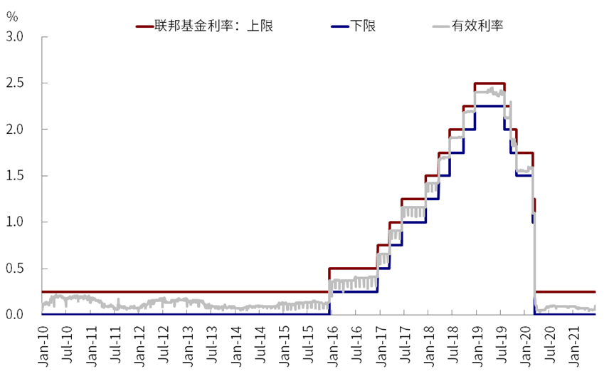 中金|海外:近期美元涨长债跌为哪般?