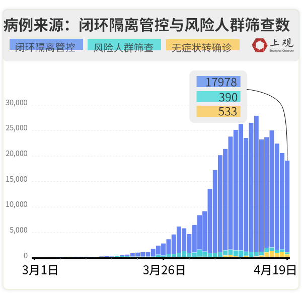 上海金山区疫情图片