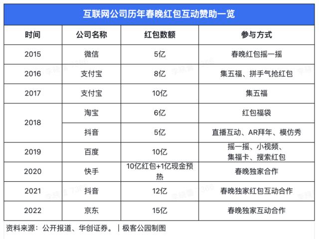 快手春晚和央视春晚一样吗_2021春晚和快手合作吗_抖音快手都能上春晚
