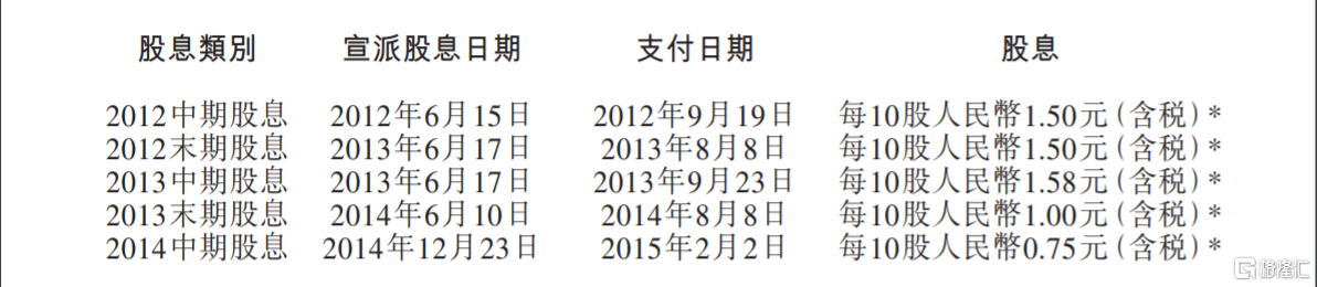民生银行(01988.hk)拟没收未领取的股息