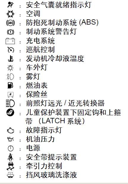 科帕奇儀表車輛符號表大全,科帕奇儀表盤故障燈圖解大全