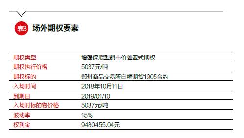 谭智心等:农产品"保险 期货"扶贫试点:效果与反思