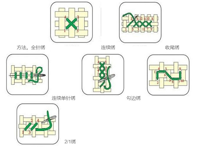 十字绣怎么勾边 十字绣快速绣法有诀窍!