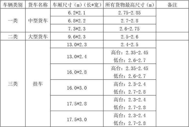 小型货车规格一览表图片