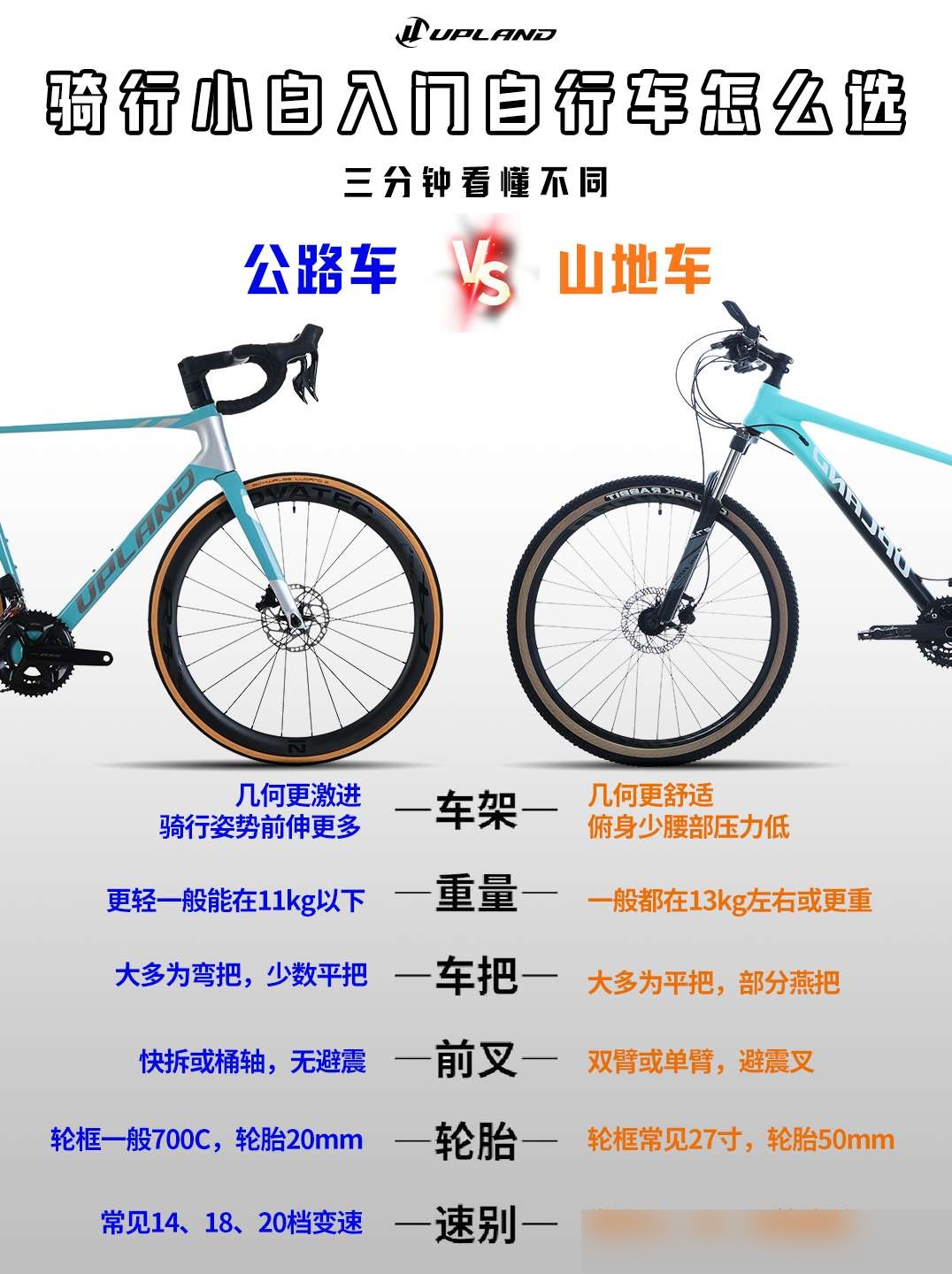 公路车和山地车有什么区别?这几张图告诉你!