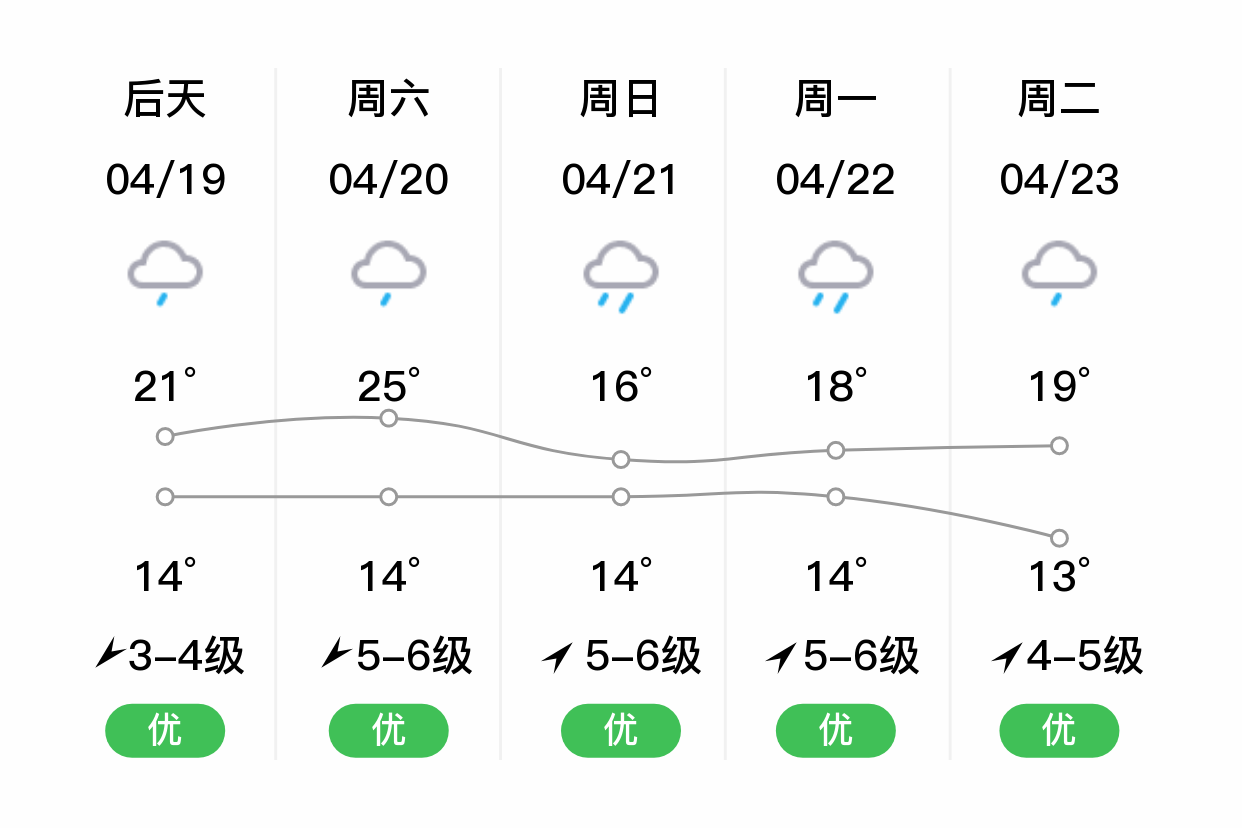 台州路桥天气图片