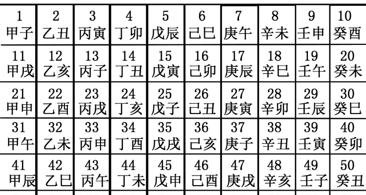 甲乙丙丁后面是什么顺序