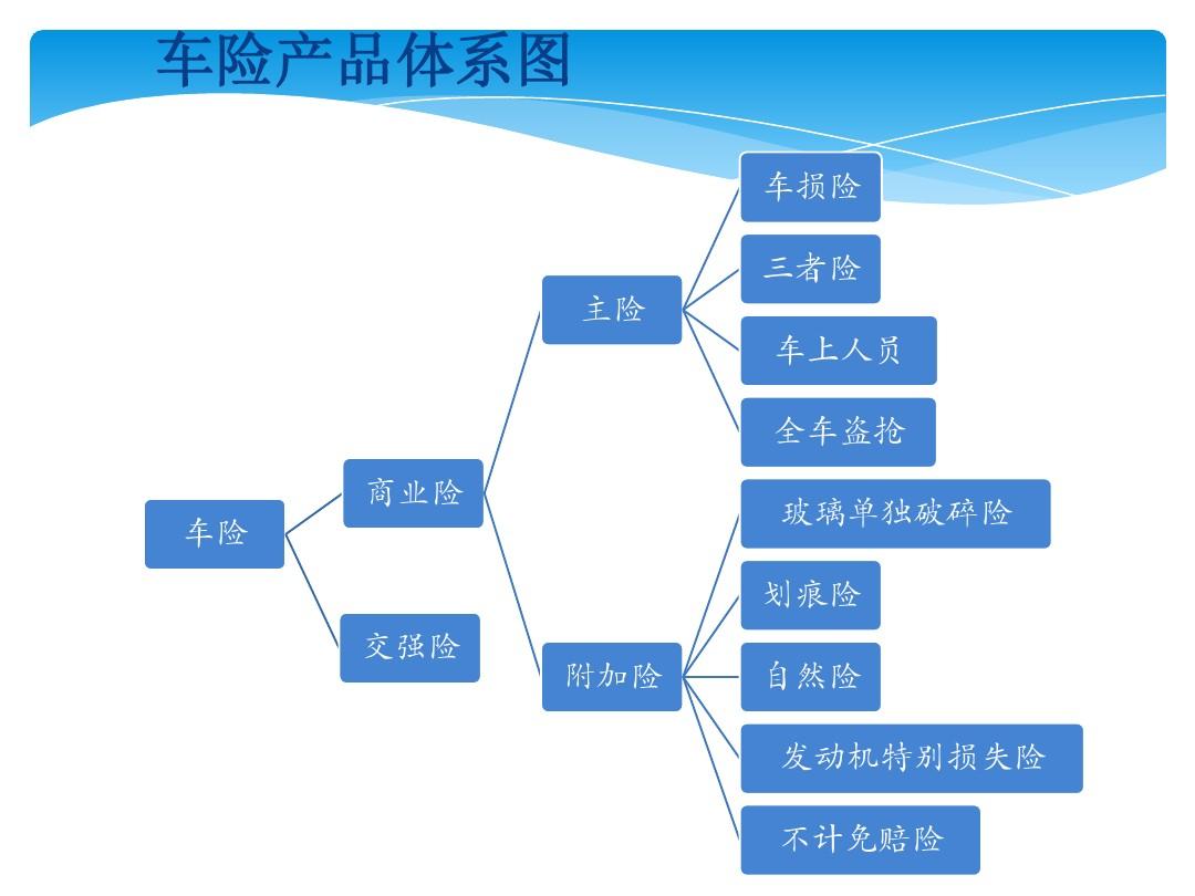 车险介绍及图片大全图片