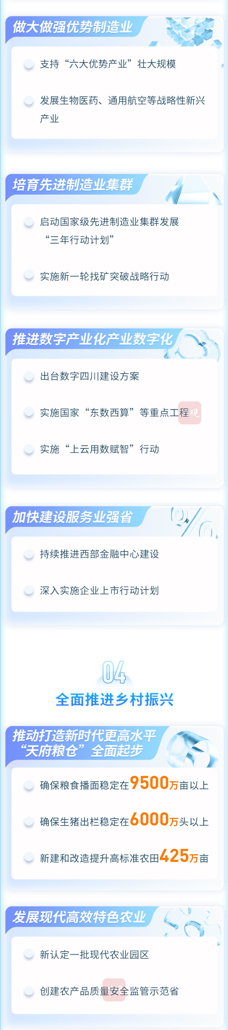 碼上看報告丨動畫 一圖讀懂,速讀2023年四川省政府工作報告!