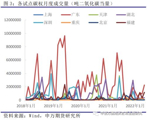 申万期货_商品专题_黑色金属：欧洲及我国碳市场运行情况