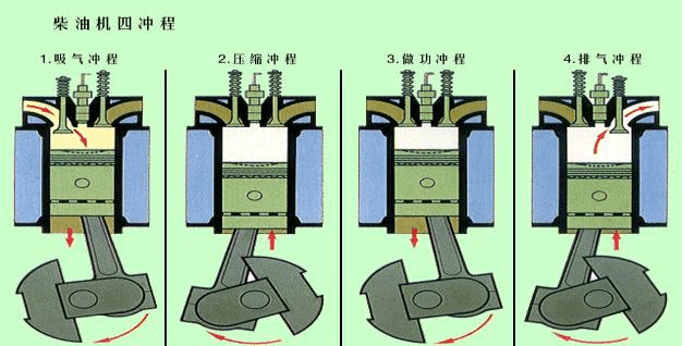 四冲程单缸发动机图解图片