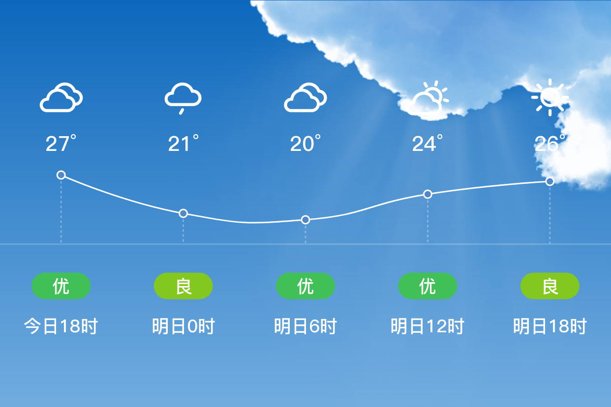 「长沙宁乡」明日(3/31),多云,19~27℃,北风 3级,空气质量优