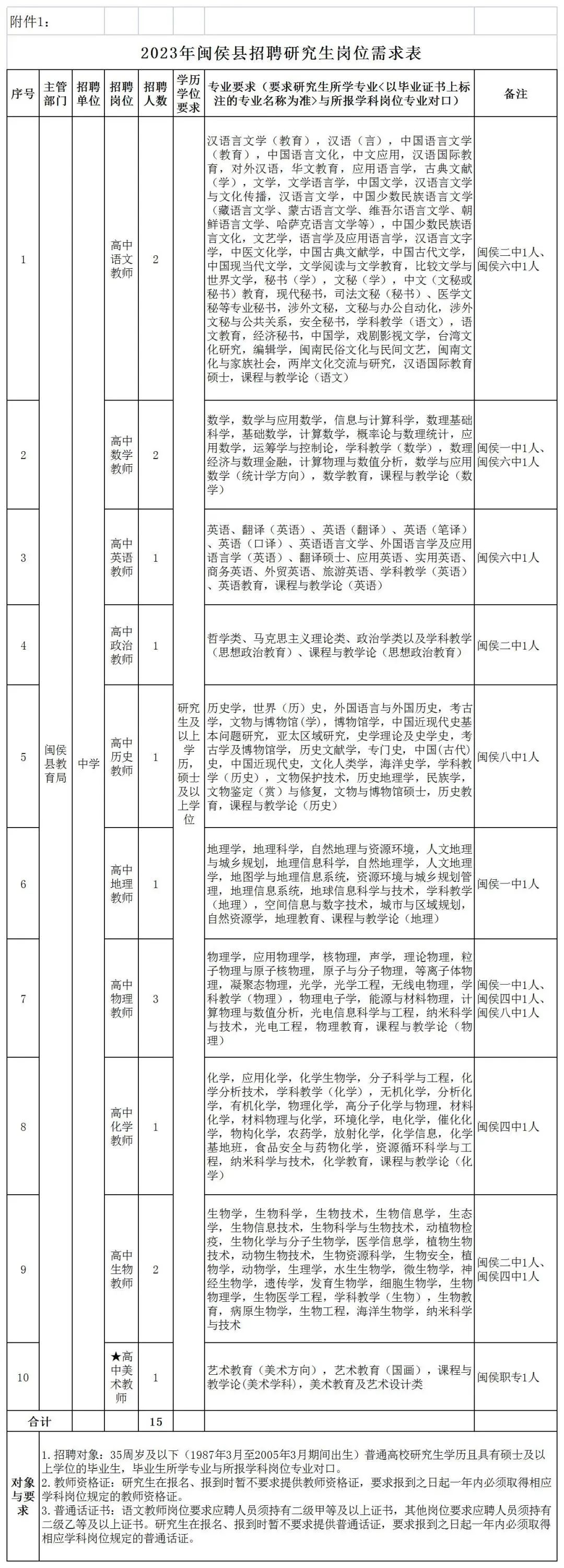 多岗位有编制!福建这些单位正在招人