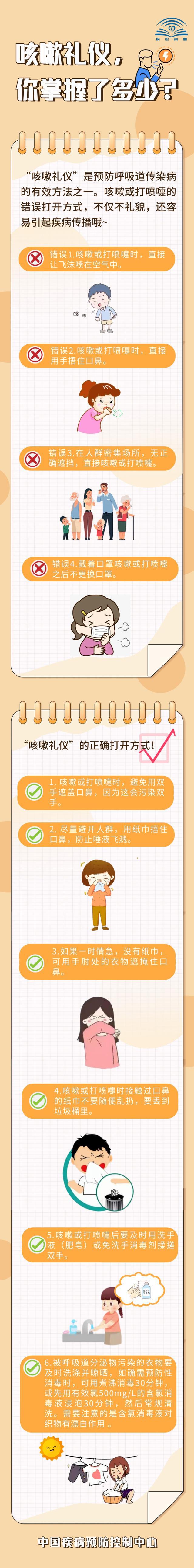 防疫一点通|咳嗽礼仪,你掌握了多少?