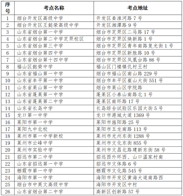 烟台高考考点公布!