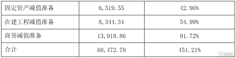 st猛狮(002684.sz:拟计提各项资产减值准备合计约6.85亿元