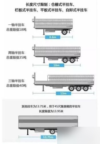 半挂板车宽度标准尺寸