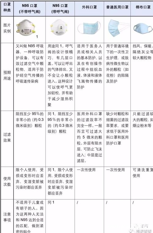 口罩呼吸阀结构图片